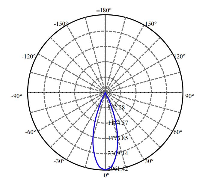 Nata Lighting Company Limited - Evenly Light Shape
